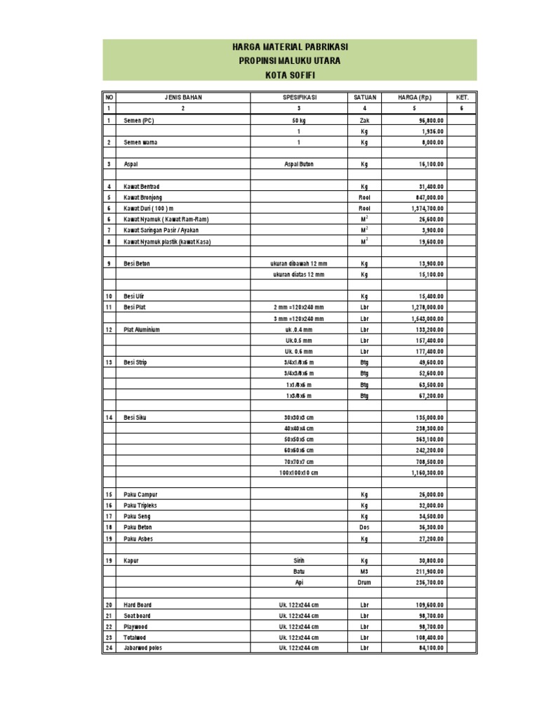 Analisa  Harga  Satuan  Ok