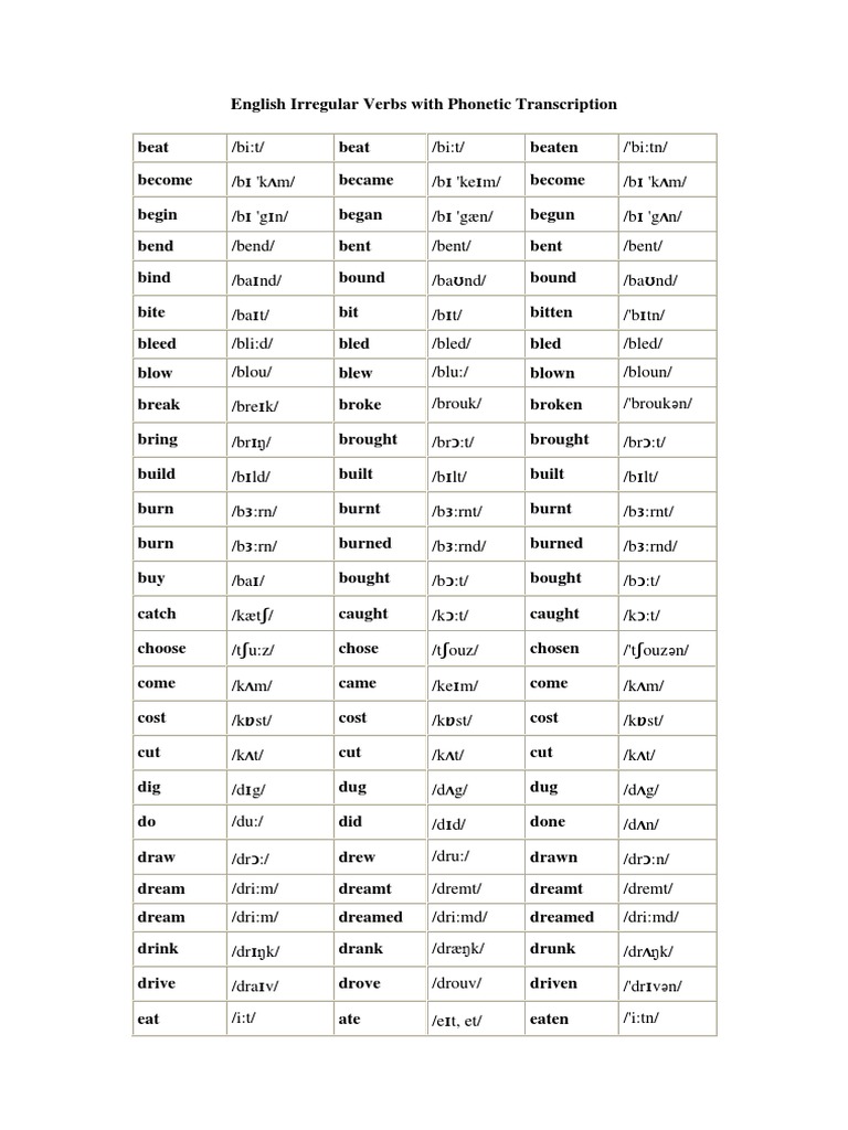 English Irregular Verbs With Phonetic Transcription | PDF