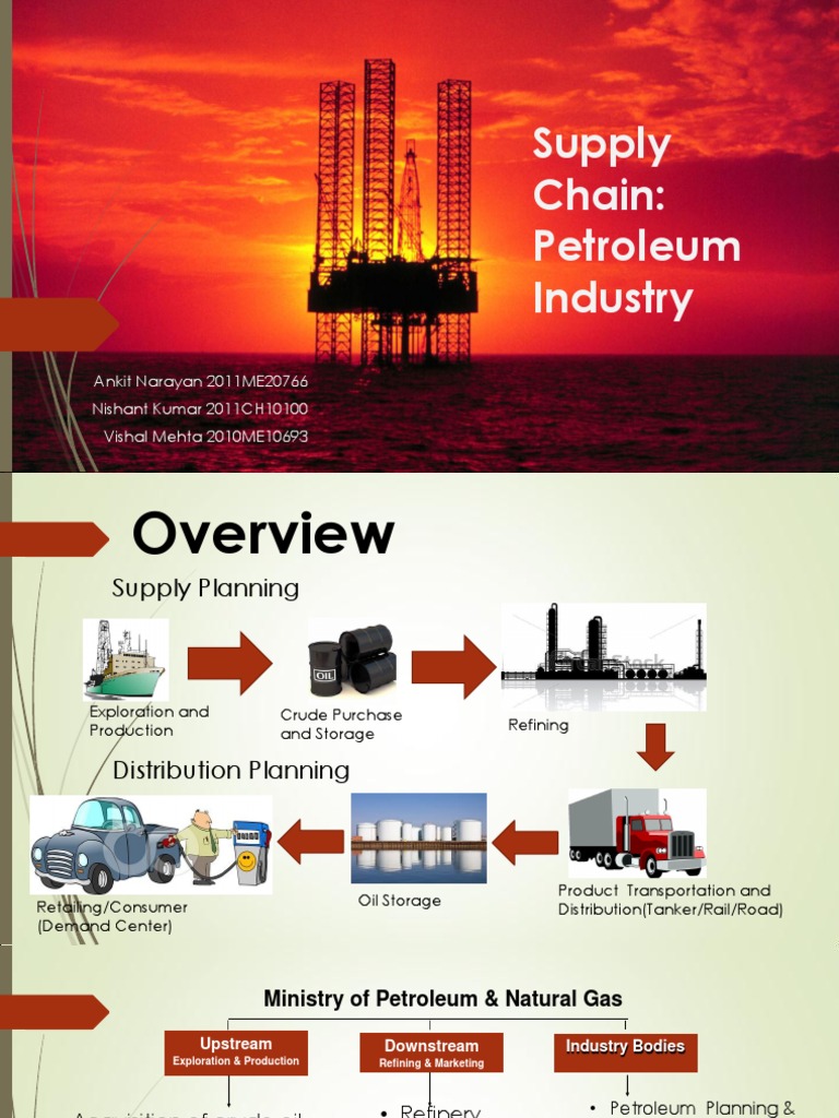 Supply Chain of Petroleum Industry