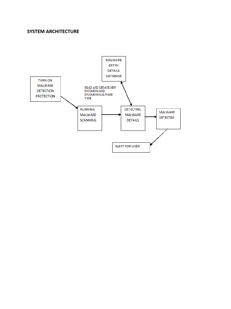 System Architecture Data Flow Diagram | PDF