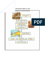 esquema sintese A REVOLUÇÃO LIBERAL DE 1820