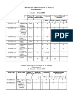 Scheme of Instruction and Evaluation For M. Pharmacy: (Pharmaceutics) I - Semester - Revised-2009