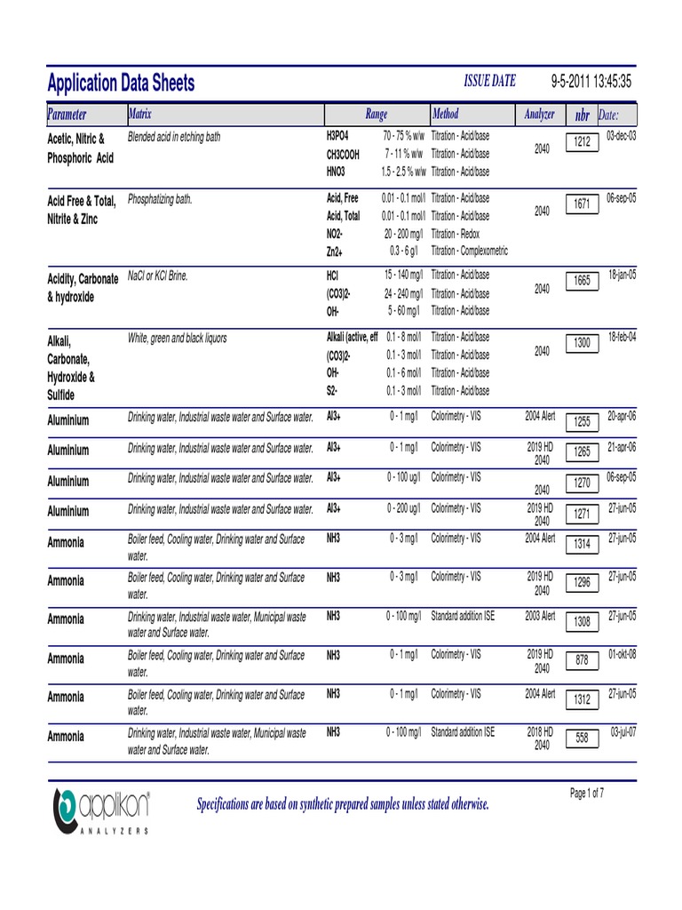 Application Data Sheets for Chemical Analysis | PDF | Hydrochloric Acid ...