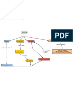 Concept Map For Polynomial Math