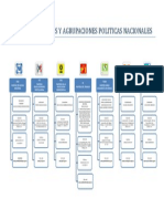 Partidos Politicos y Agrupaciones Politicas Nacionales