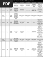 Aits Schedule Syllabus Xii