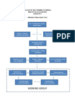 Working Group: Our Lady of The Atonement Cathedral Ministry of Altar Servers Baguio City Organizational Chart 2013