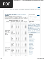 DD Free Dish (DD Direct Plus) DTH Service Updated Channels List As On January 2014 - DD Direct Plus