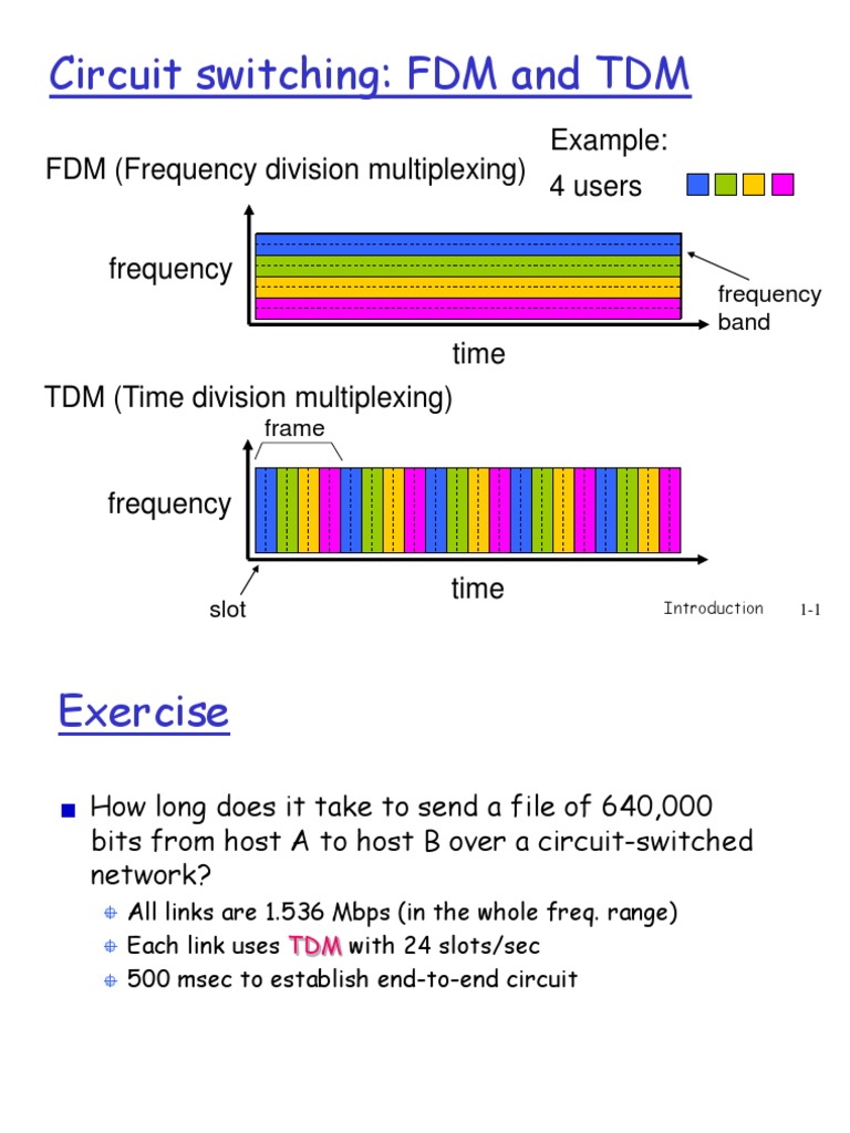 Circuit switching FDM and TDM FDM (Frequency division multiplexing) 4