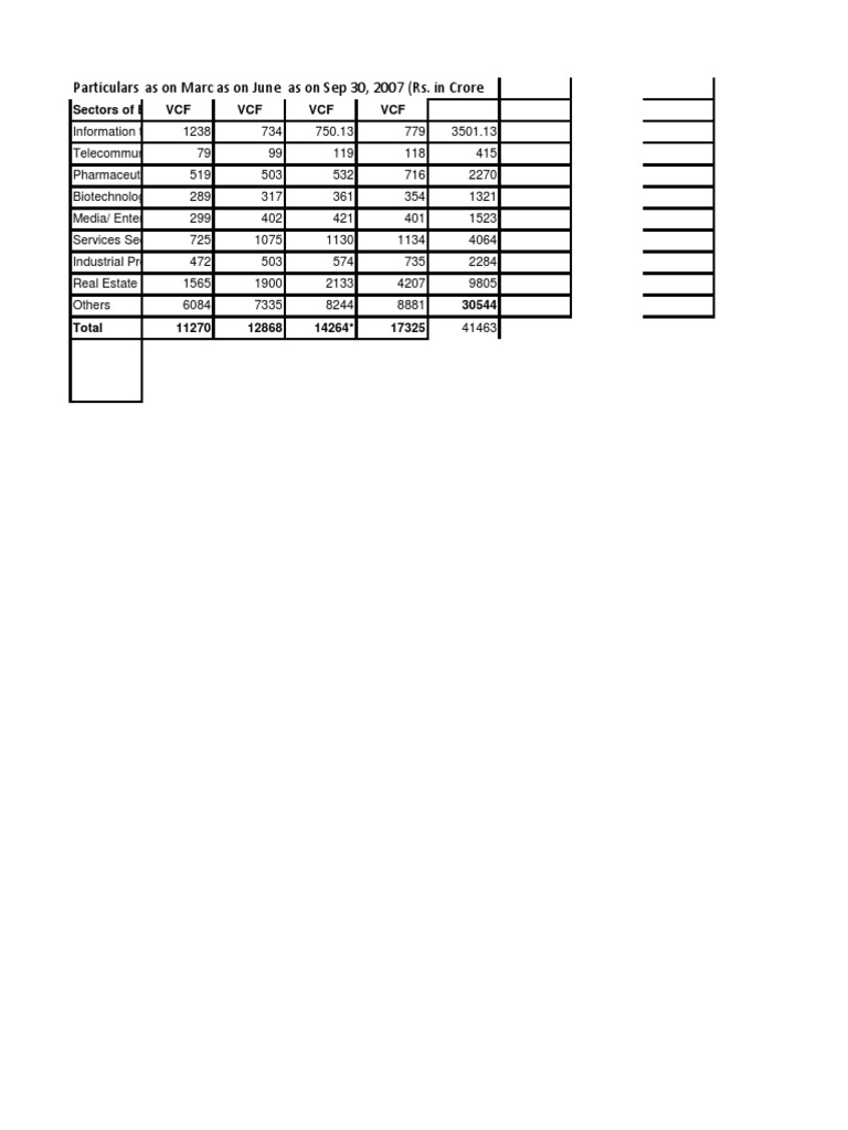 Economic Sector Performance Data 2007-2010 | PDF | Technology & Engineering