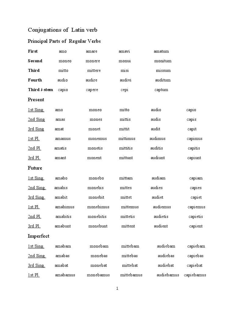 Latin Verb Conjugation Guide | PDF
