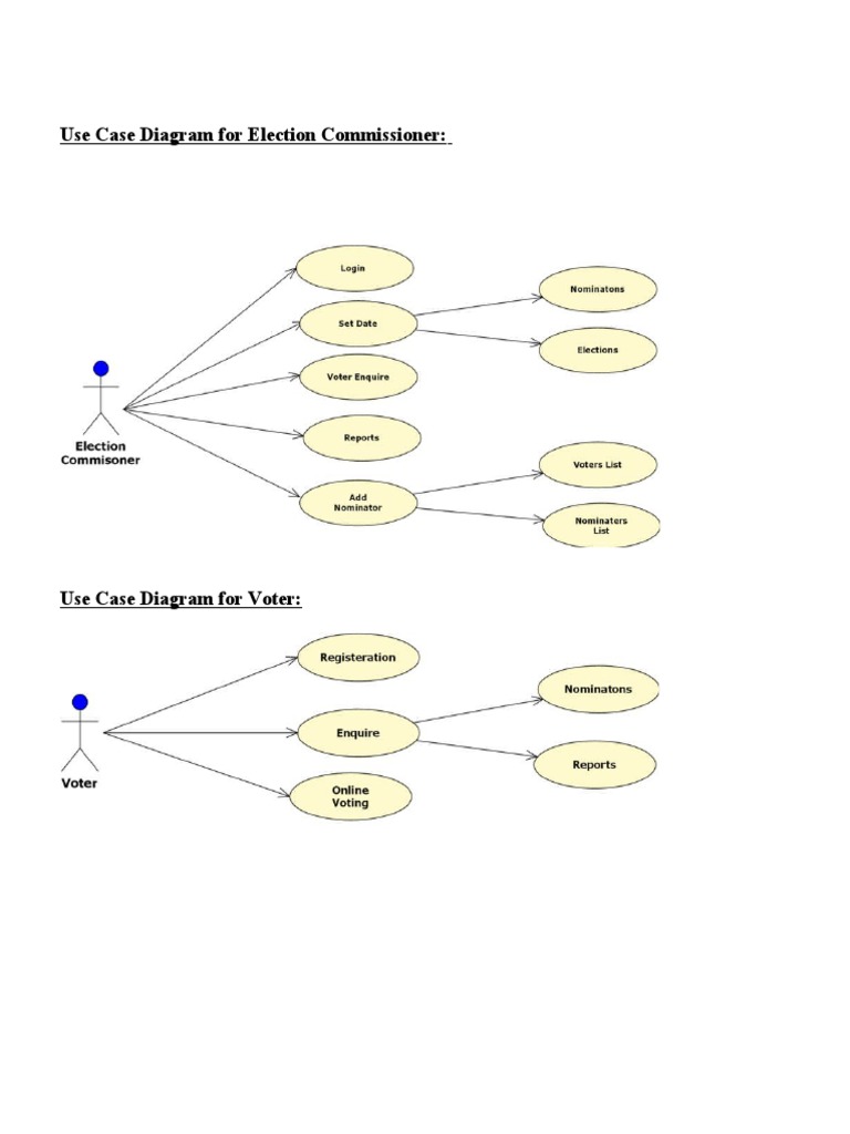 Use Case Diagram for Online Voting System | PDF