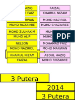 Label Kelas - Tahun N Carta Organisasi