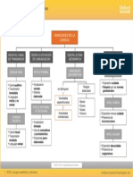 58 2 8 Las Variedades de La Lengua