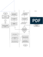 Systems Flowchart