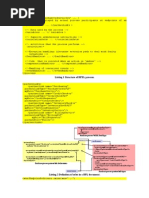 Listing 1 Structure of Bpel Process.: Purchase Process WSDL Porttype