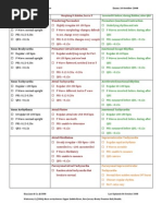 Basic Arrhythmia Rules