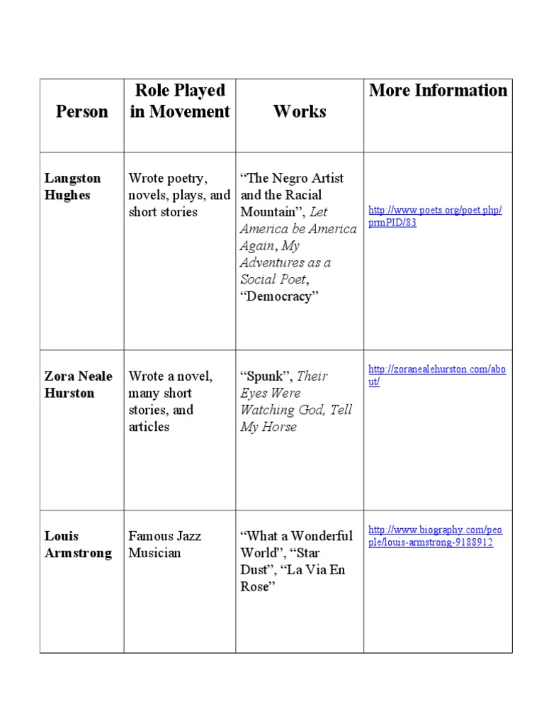 Influential Figures in Arts and Literature | PDF | Culture Of The ...