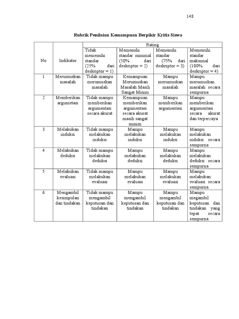 Rubrik Penilaian Kemampuan Berpikir Kritis Siswa