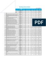 Ranking Universitário 2013