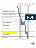 Jadual Tindakan