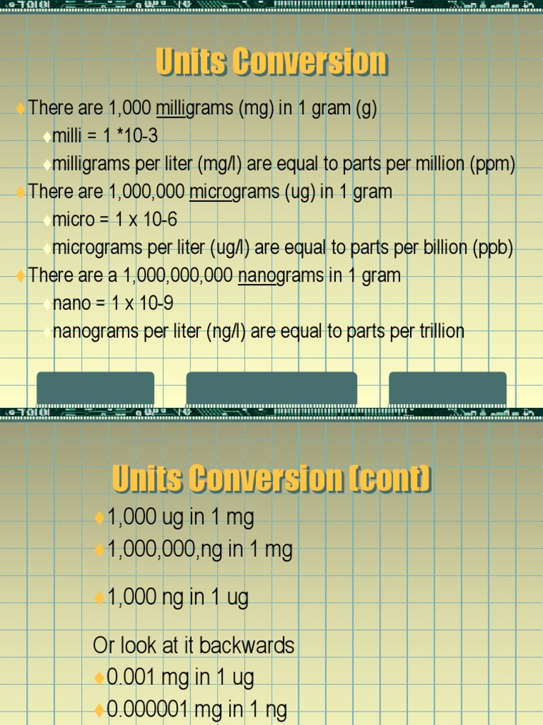 3. Units Gram Per Litre Parts Per Notation