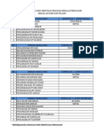 Jadual Guru Bertugas Guru Penyayang