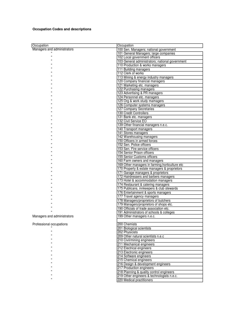 Occupation Codes and Descriptions Guide | PDF