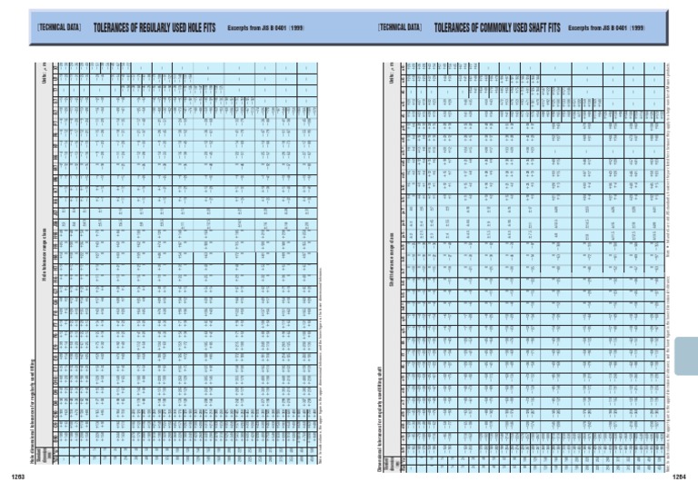 Hole dimensional tolerances for regularly used u00 tting Engineering