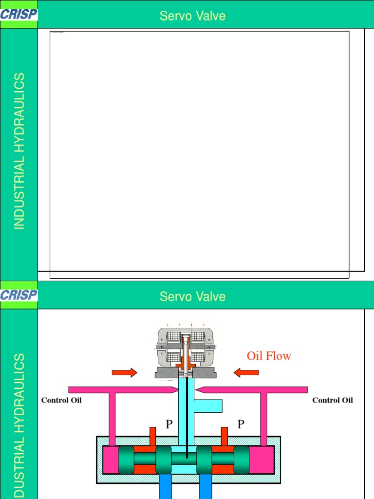 Servo Valve Animation KS PDF Servomechanism Valve