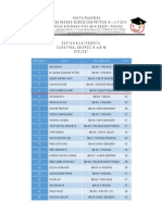 Hasil Final Biologi