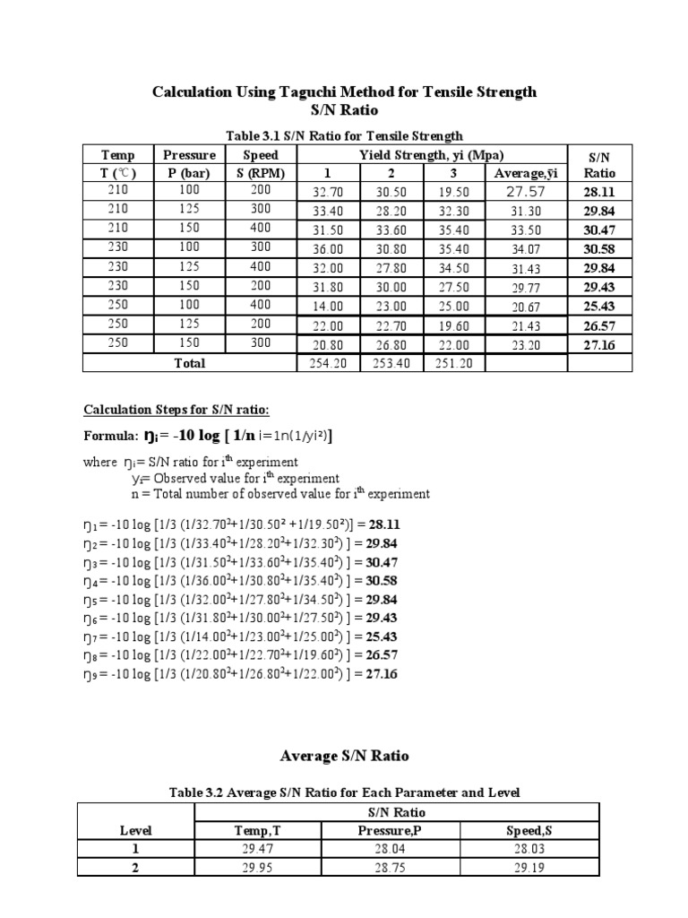 Taguchi Method for Tensile Strength Analysis | PDF | Signal To Noise ...