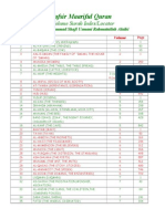 Volume Surah Index for Tafsir Maariful Quran