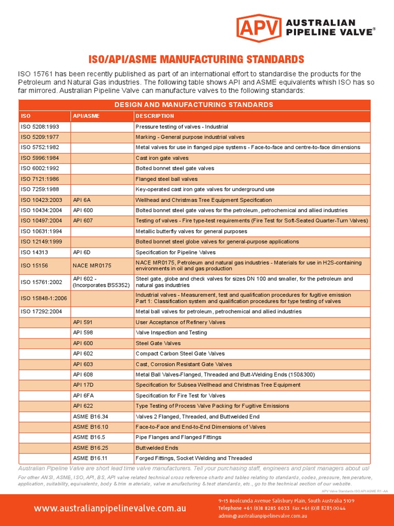 Valve Standards ISO API ASME | PDF | Valve | Gas Technologies