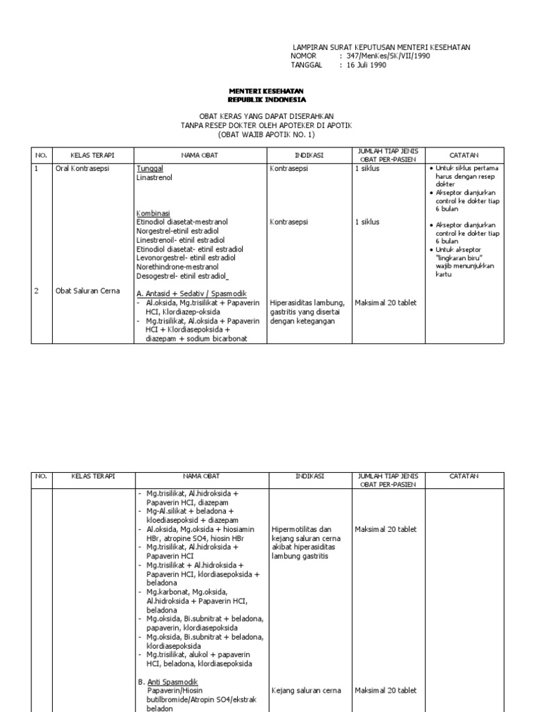 Tabel Obat | PDF