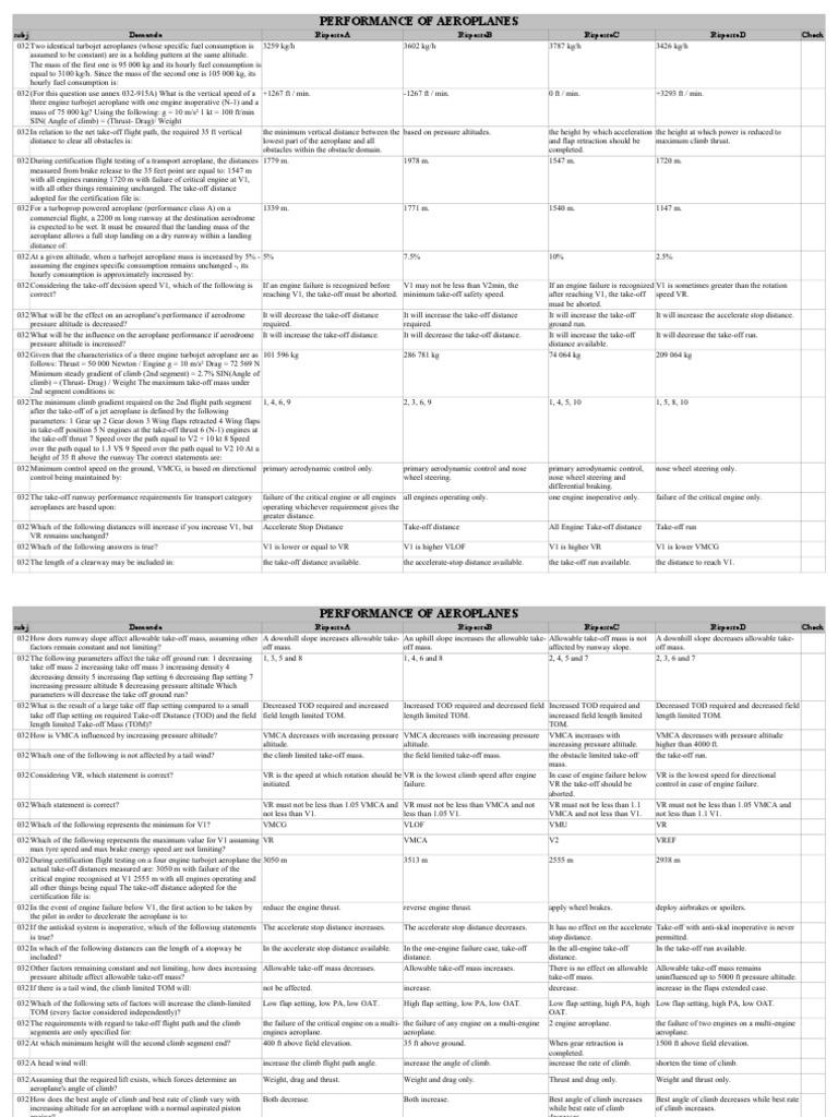 Aeroplane Performance Analysis and Metrics | PDF | Science ...