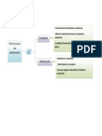 Mapa Conceptual Texto Anna Camps y Felipe Edyas