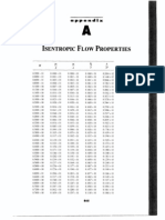 Isentropic Flow Properties