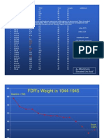 FDR's Weight Chart and 1941 Bloodwork