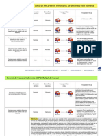 Transport Servicii Tva