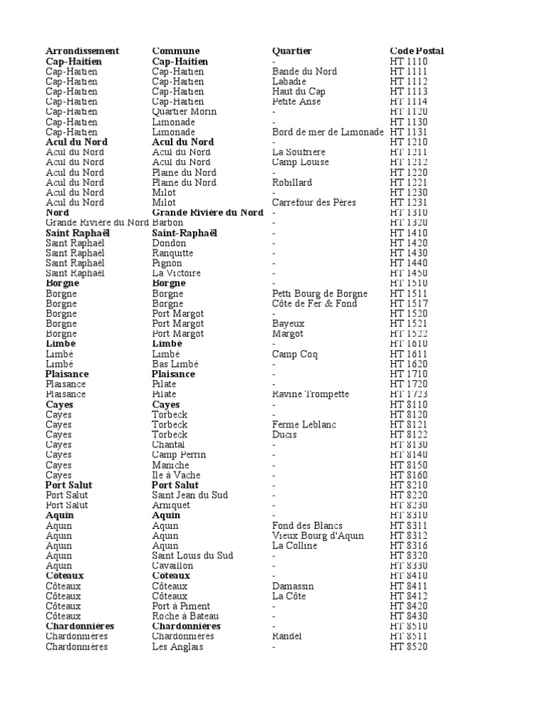 Code Postal Haitien