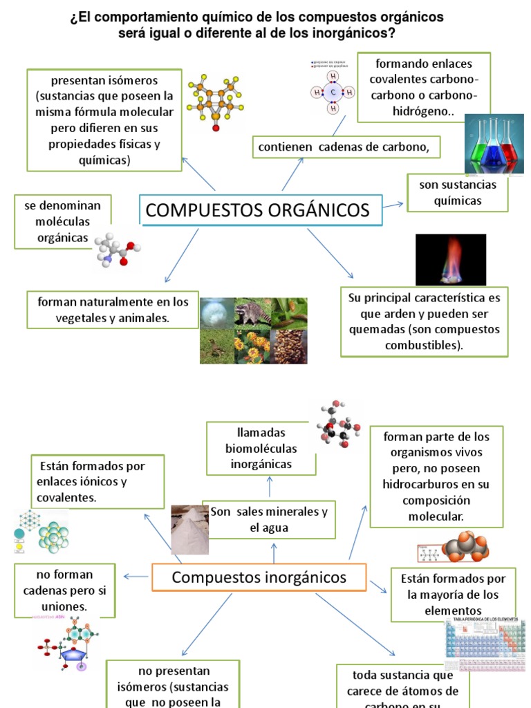 Caracteristicas de Sustancias Organicas e