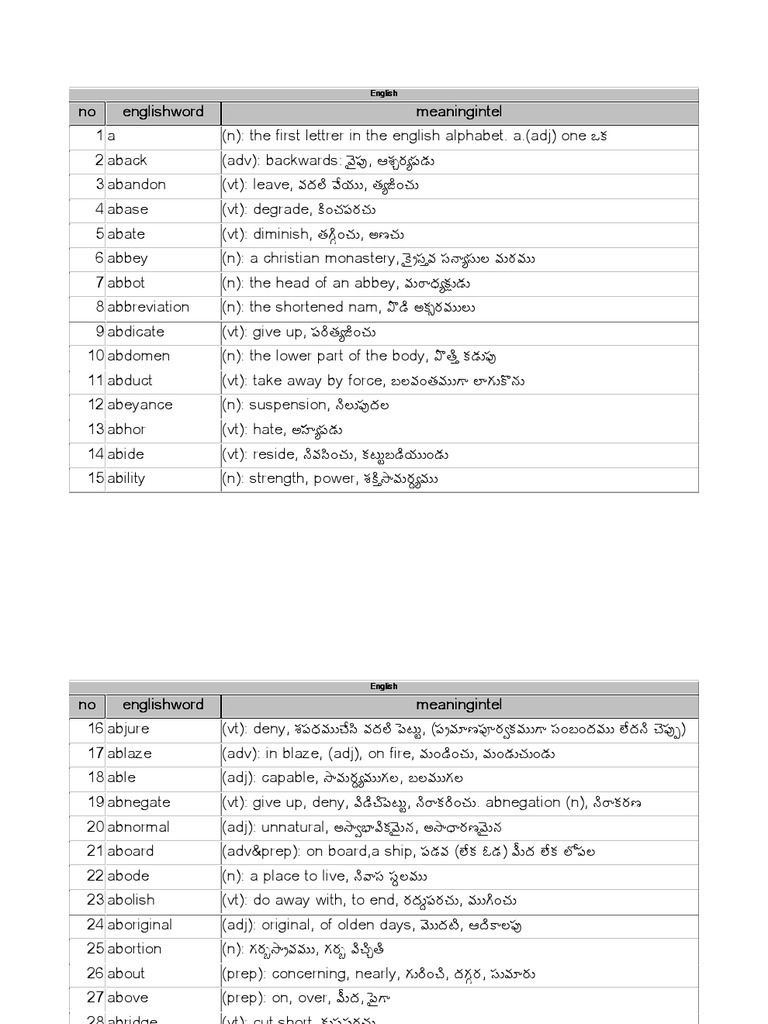 Appms F English To Telugu Nature