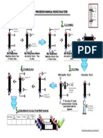 Flow Chart Prosedur Manual Reuse