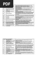 Download Jadwal Semnas Teknik Sipil X - 2014 by Dimas W L Pamungkas SN204438793 doc pdf
