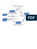 Flow Chart For Electrical Turn On