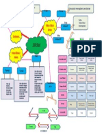 Mindmap Sifat Jirim