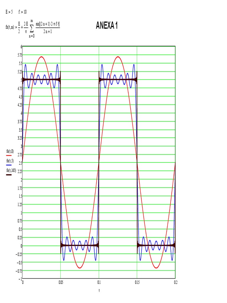 Mathematical Formula Analysis | PDF | Teaching Methods & Materials ...