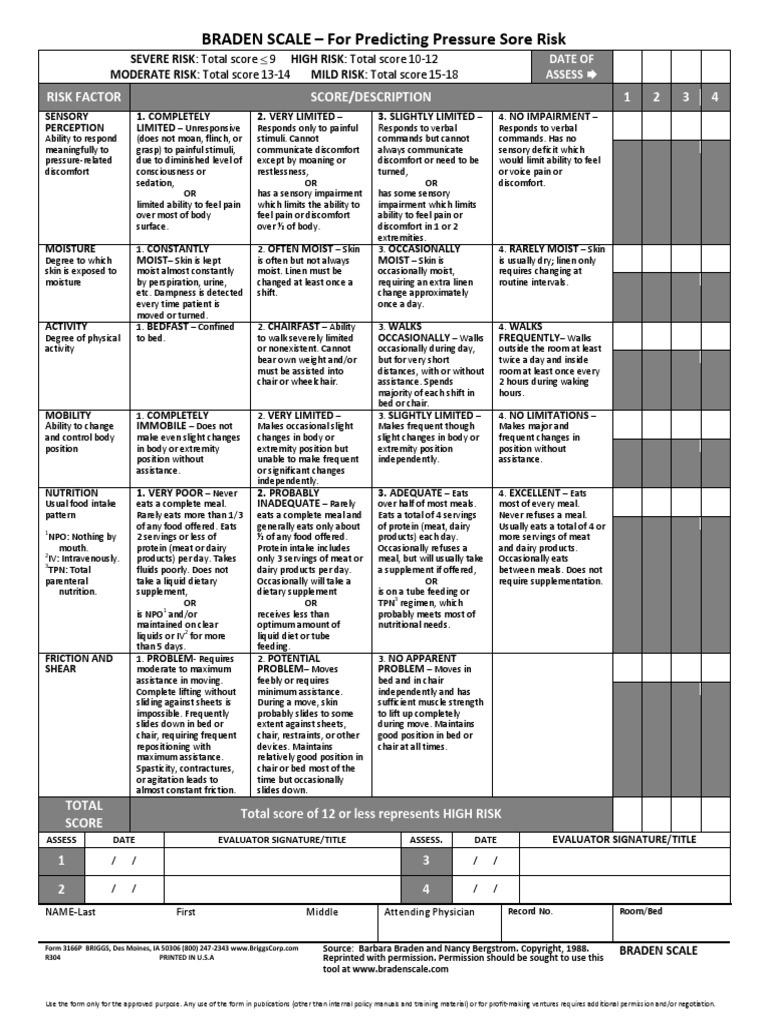 Braden Scale for Eating and Pain