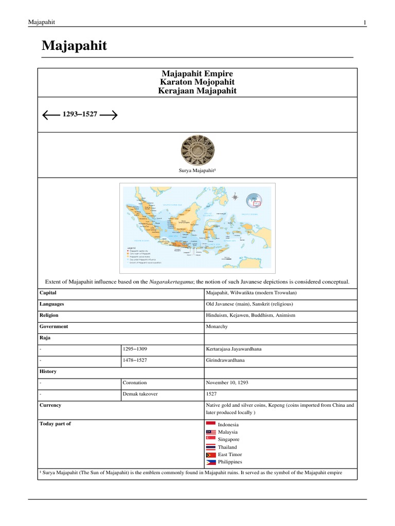 Majapahit Empire | PDF | Java